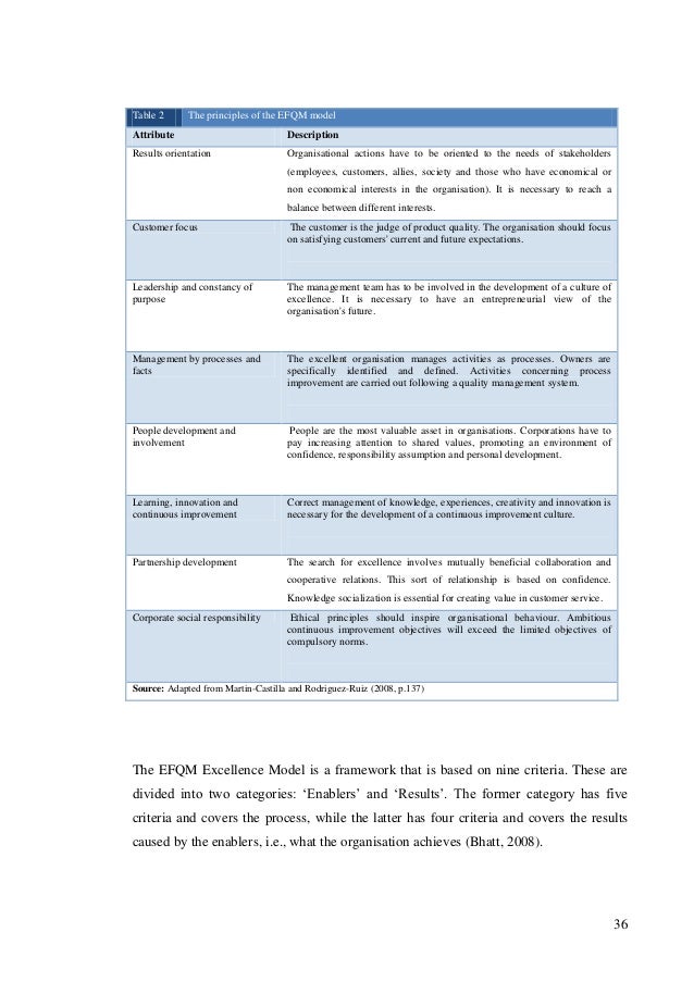 Dissertation construction ethics